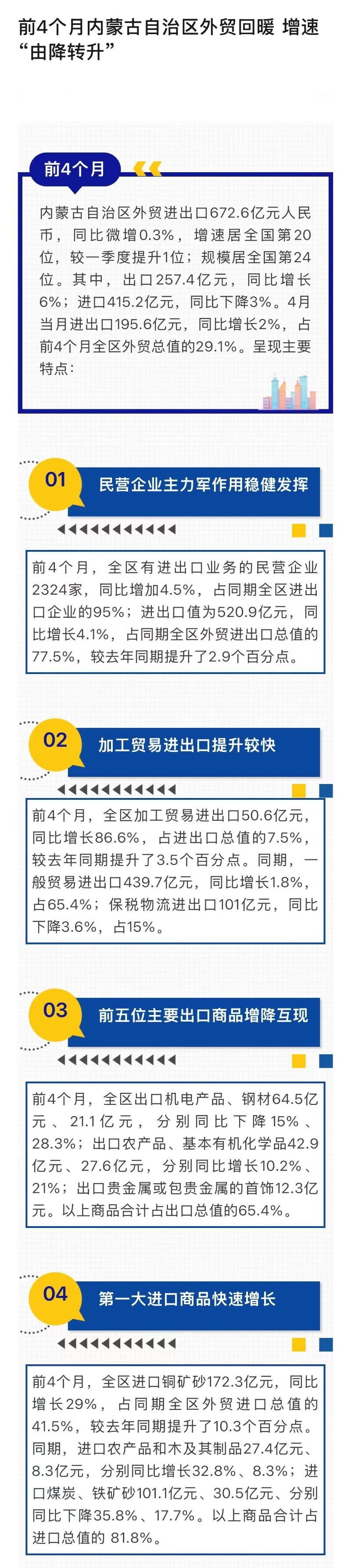 门户网站政策解读