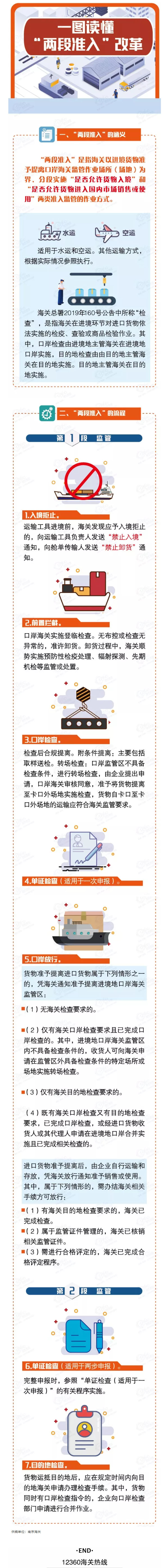 一图读懂之二“两段准入”改革