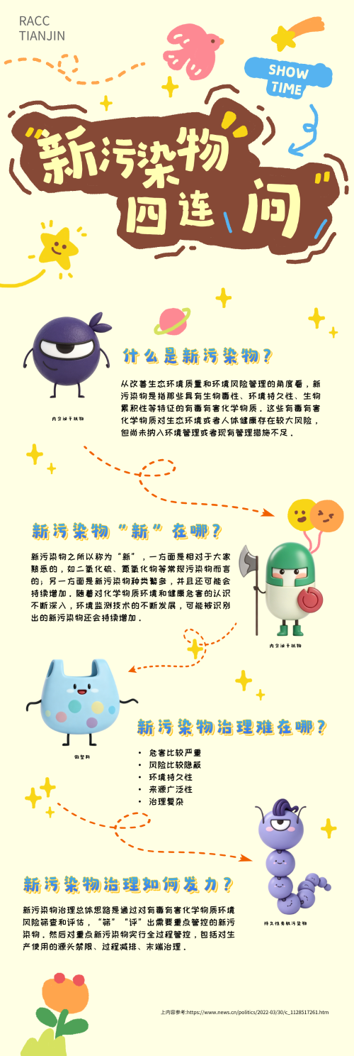新污染物“四连问”